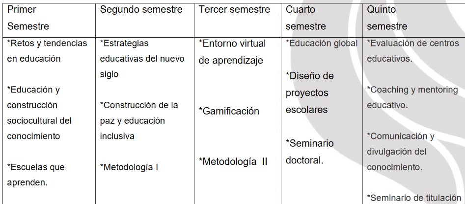 Mapa Curricular Doctorado